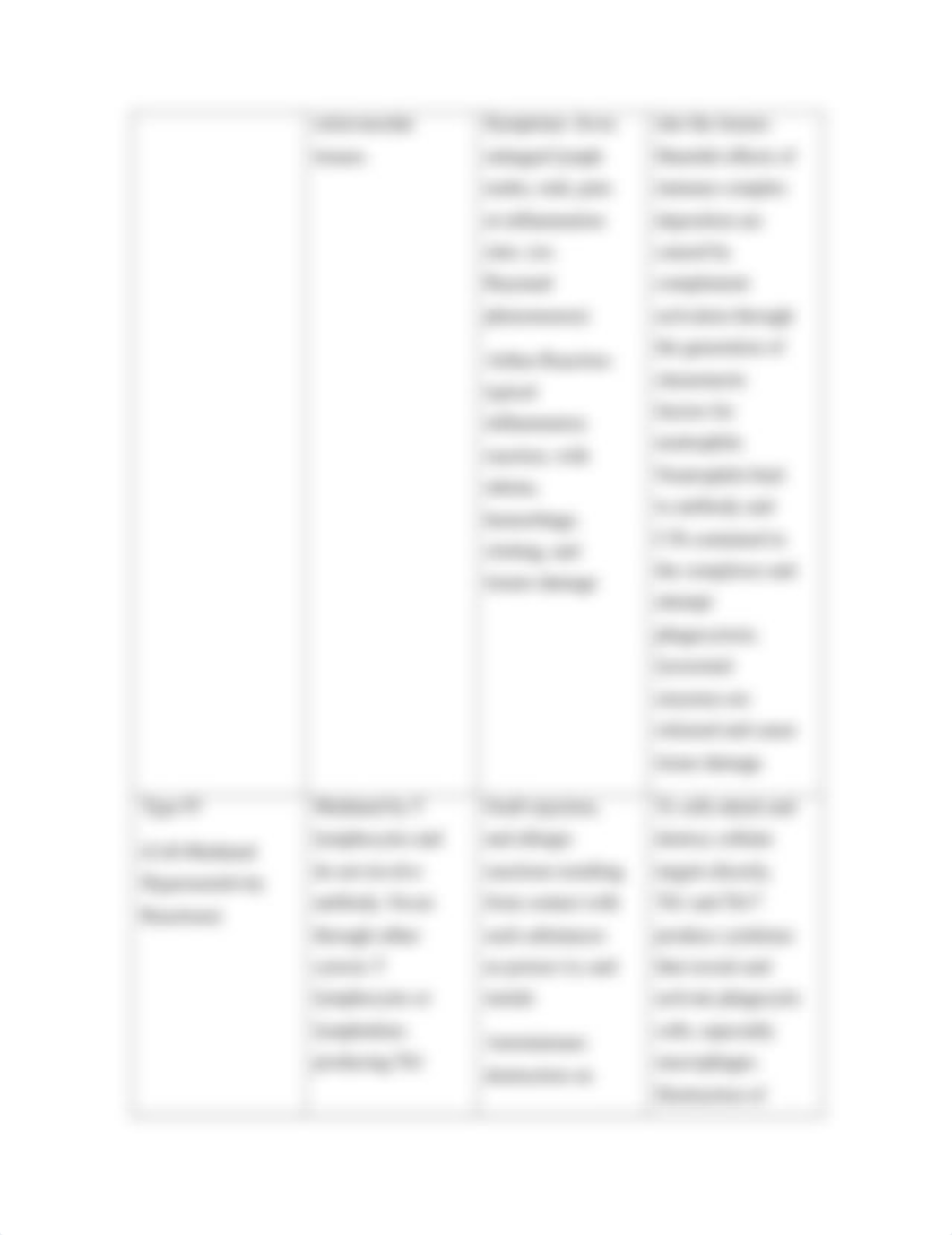 NURS 5315 Advanced Pathophysiology Disorders of the Immune System - University of Texas,Arlington.pd_d8m02bqekjo_page4