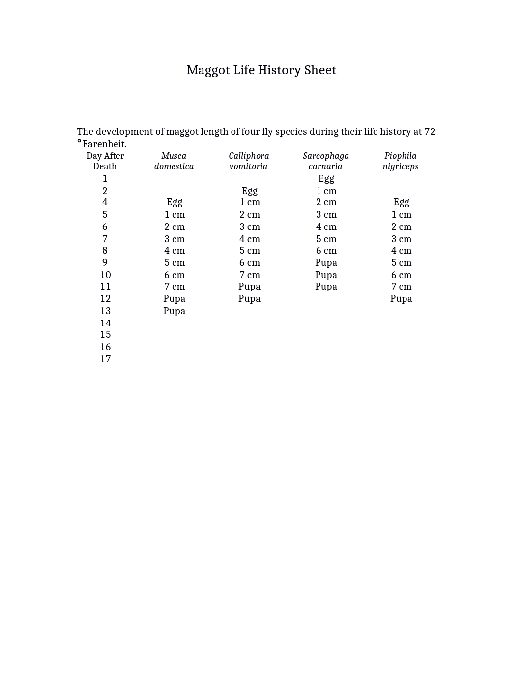 Maggot Life History Sheet_d8m0k92bc7i_page1