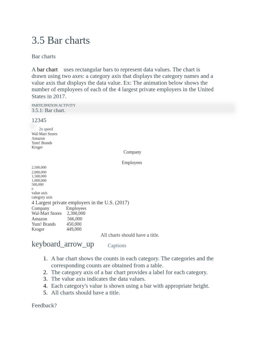 week 2 3.5 Bar charts.docx_d8m2fw6zyhi_page1