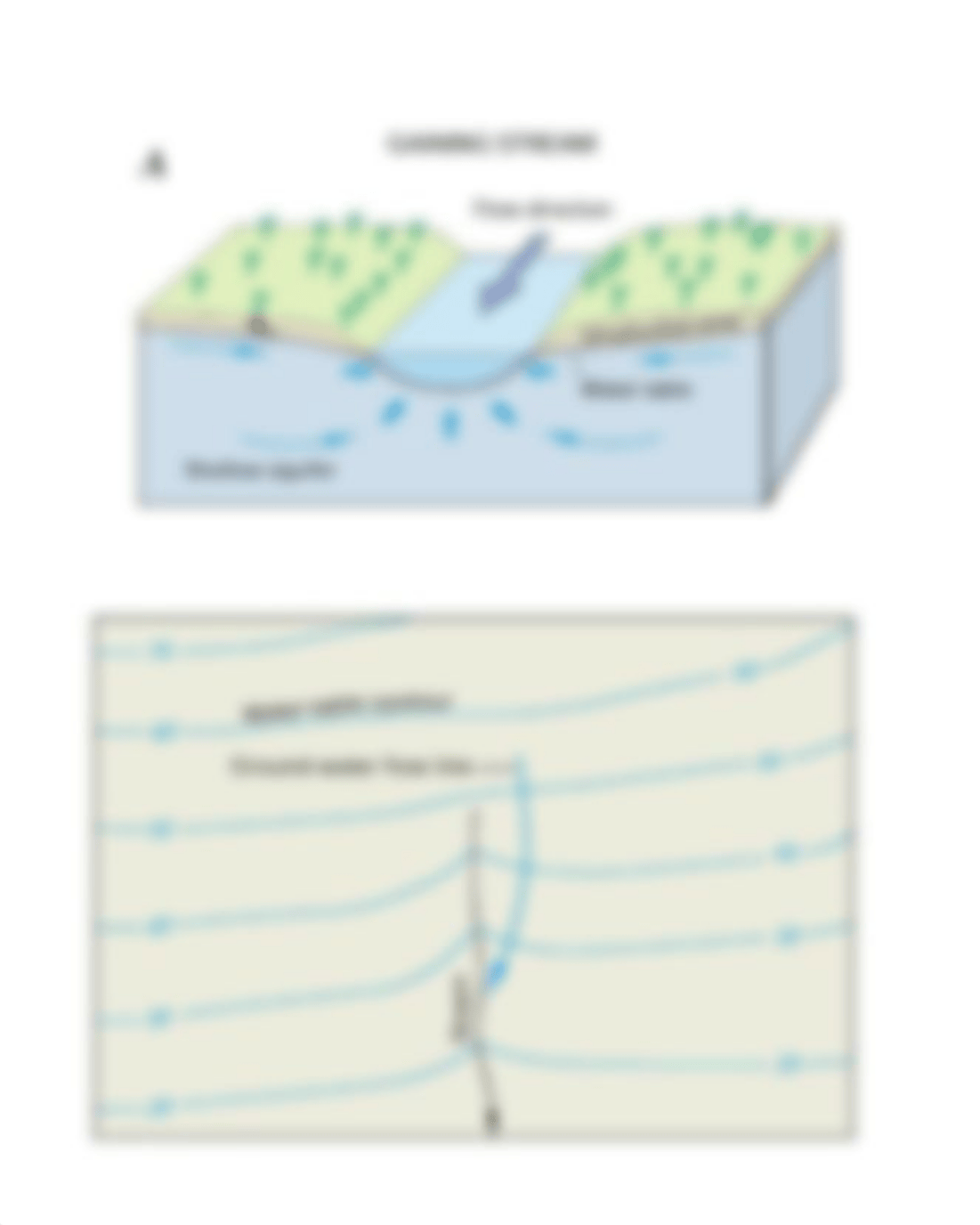 Lab 10 - Groundwater.pdf_d8m7yujijb4_page2