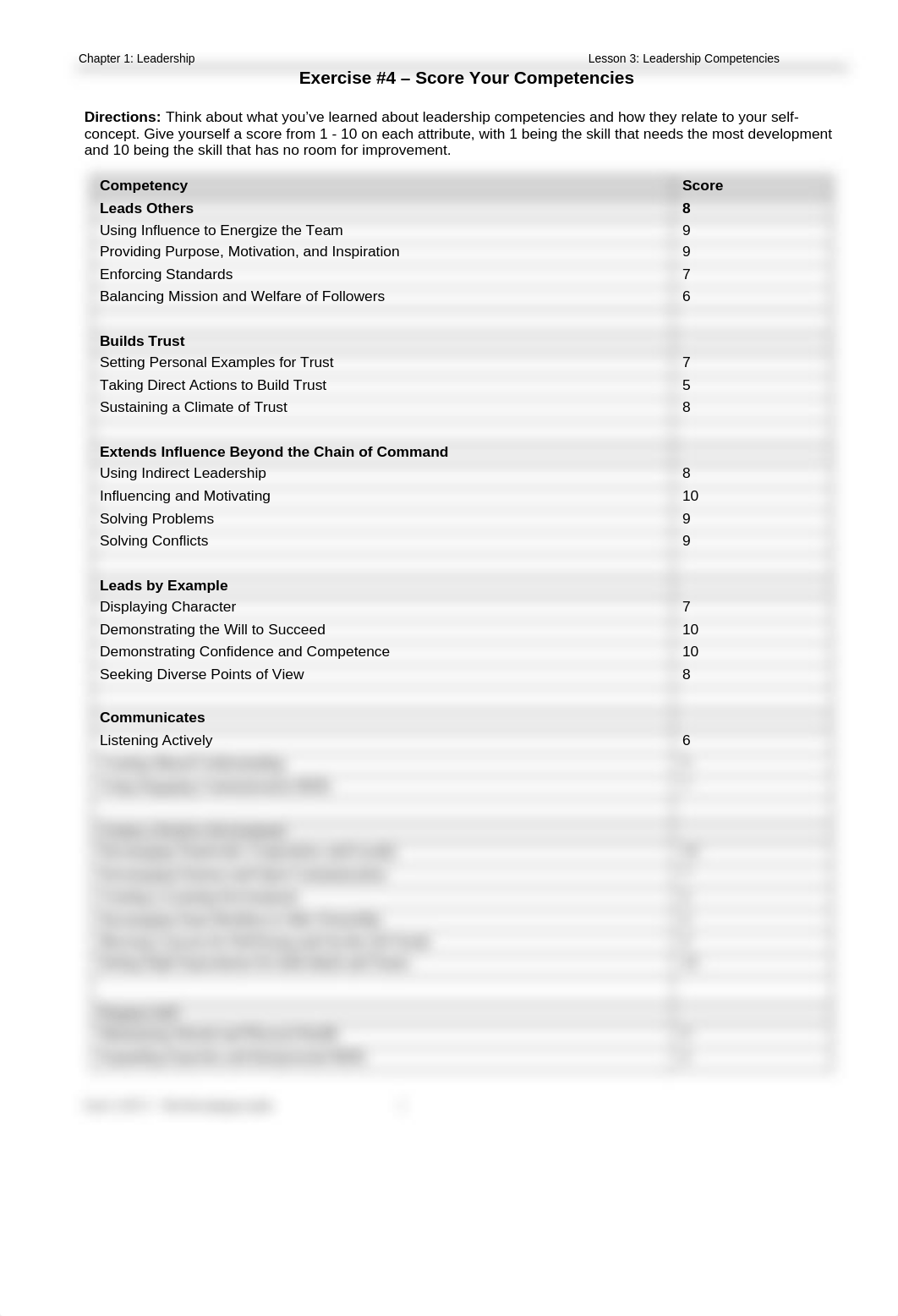 Exercise_4_-_Score_Your_Competencies_(Leadership_Competencies)-1_d8m8knoeli6_page1