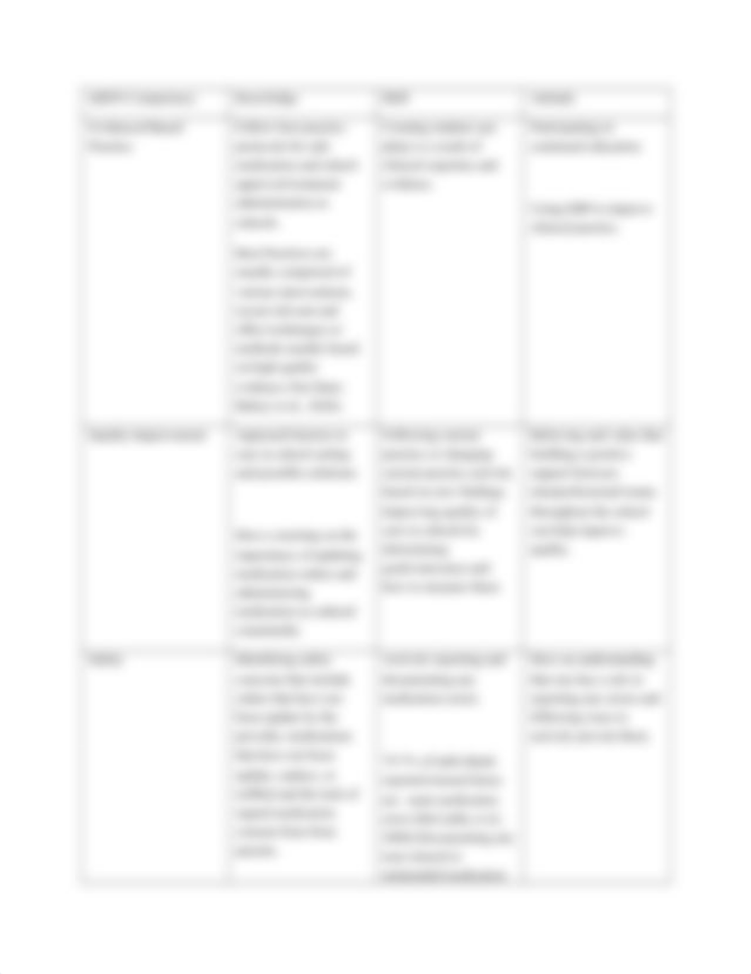 RC-MSN-NU668-Wk14-QSEN_Competency_Table final.docx_d8mgq1xje8z_page2