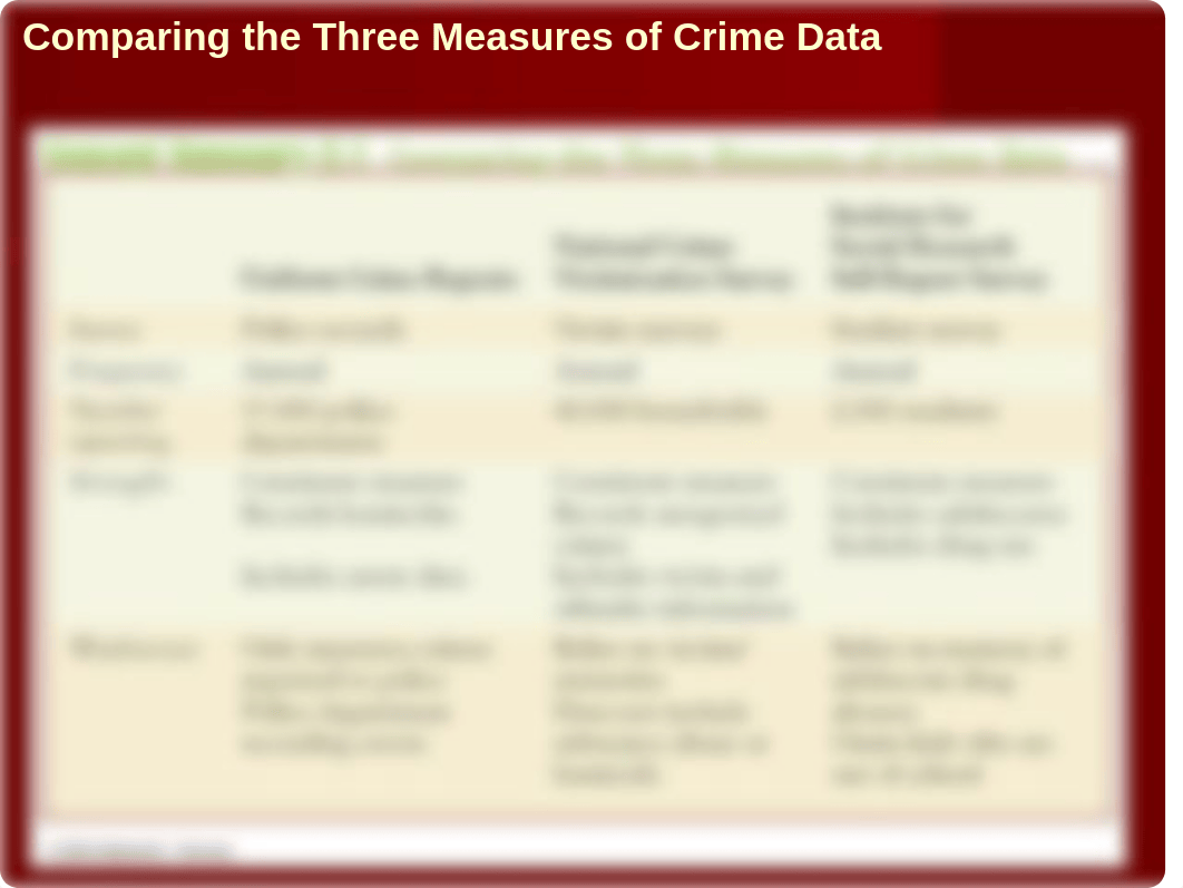 Nature of Crime and Victimization-Student#2_d8mh2q8r21k_page4