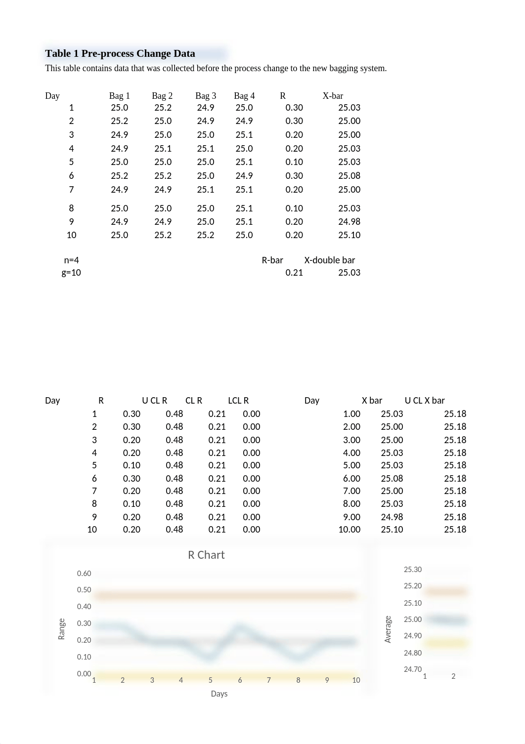 Data - Case #2 - Coffee Bagging at Panama Presidente Cafe (version 1).xlsb.xlsx_d8mwn6rqmiz_page1