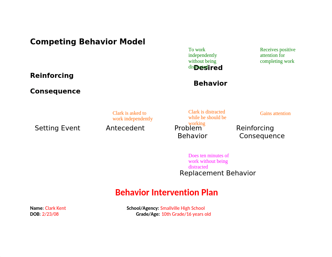 Behavior Intervention Plan.docx_d8mxqrbete3_page1