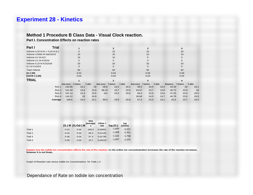 V-Exp 28 Report.xlsx_d8n5juthm7x_page1