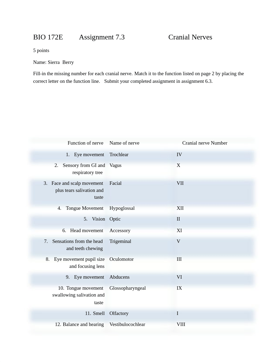 SSN 7.3 Cranial Nerves done.docx_d8n8bjrnwlh_page1