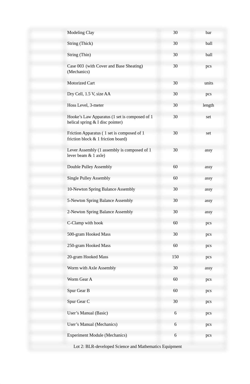 LIST-OF-LABORATORY-EQUIPMENT-2.docx_d8nc3g587cl_page4