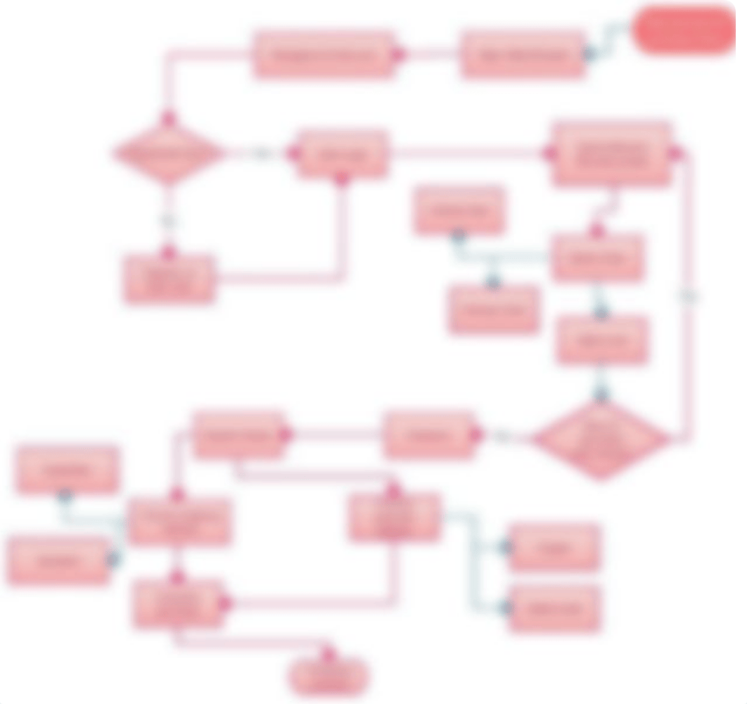 New Online shopping process flowchart_d8nps2pfe2w_page1