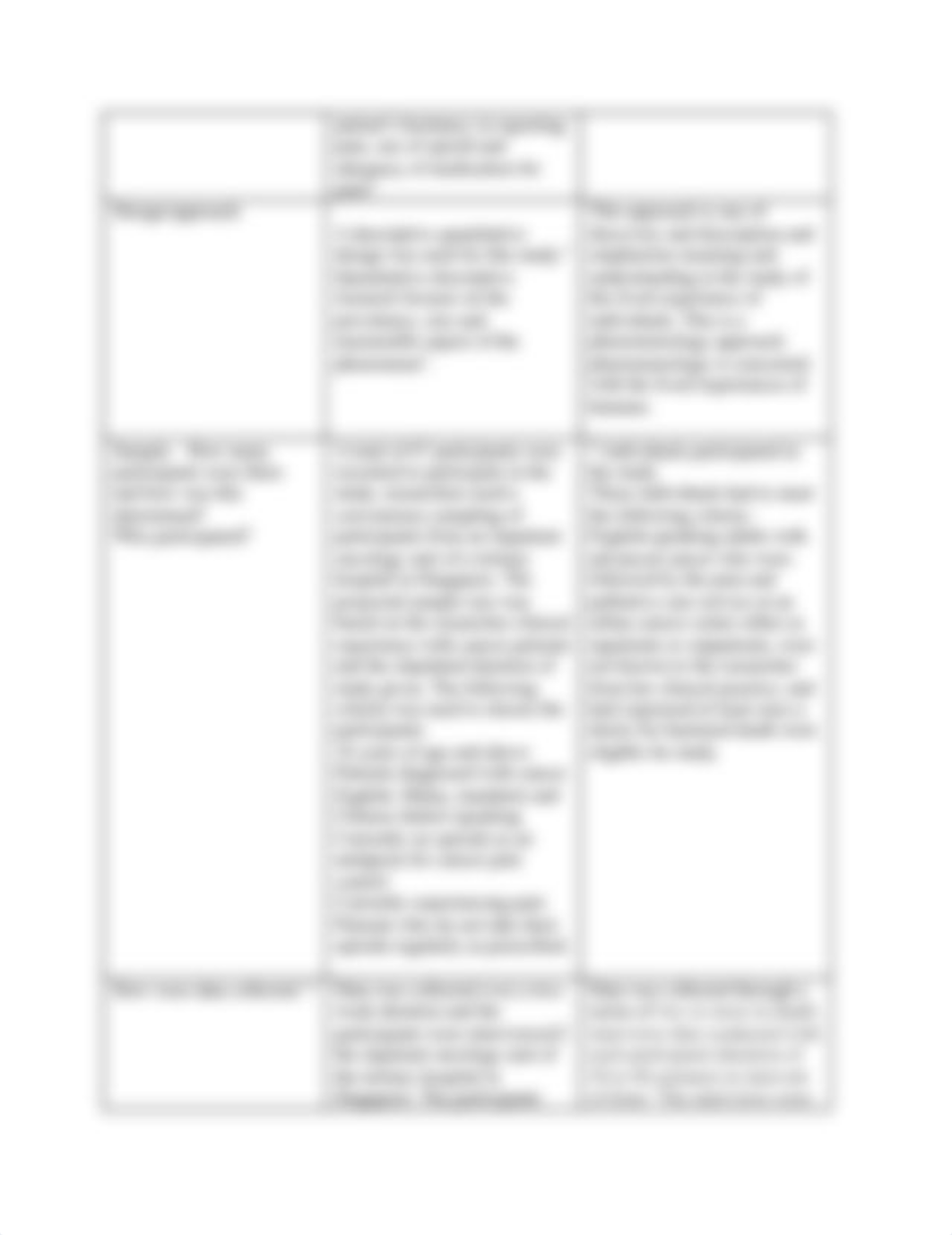 Table to compare Quantitative and Qualitative Research(2).docx_d8nx7neidip_page2