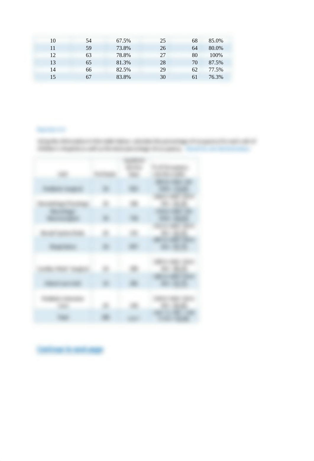 Module 2 Chapter 4 Exercises(2).docx_d8o2g7om4io_page2