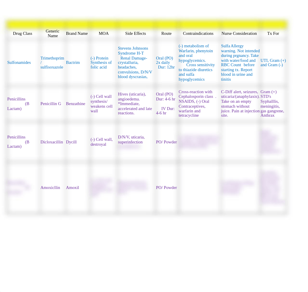 Antibiotics.xlsx_d8o38ssuof0_page1