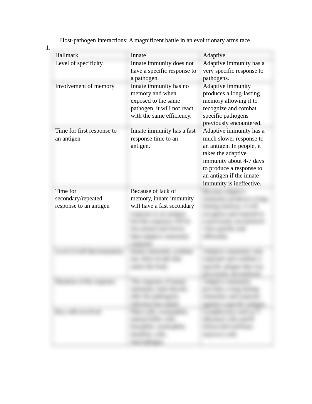 Host-pathogen interactions- A magnificent battle in an evolutionary arms race.docx_d8o3i8wvgxv_page1