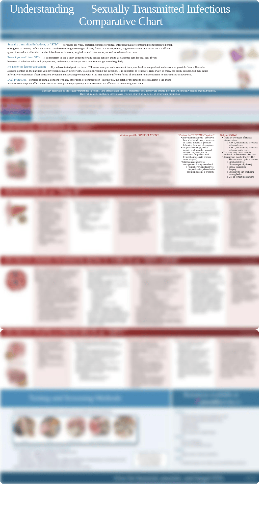 STI_Comparative_Chart.pdf_d8o50hxnh2g_page1