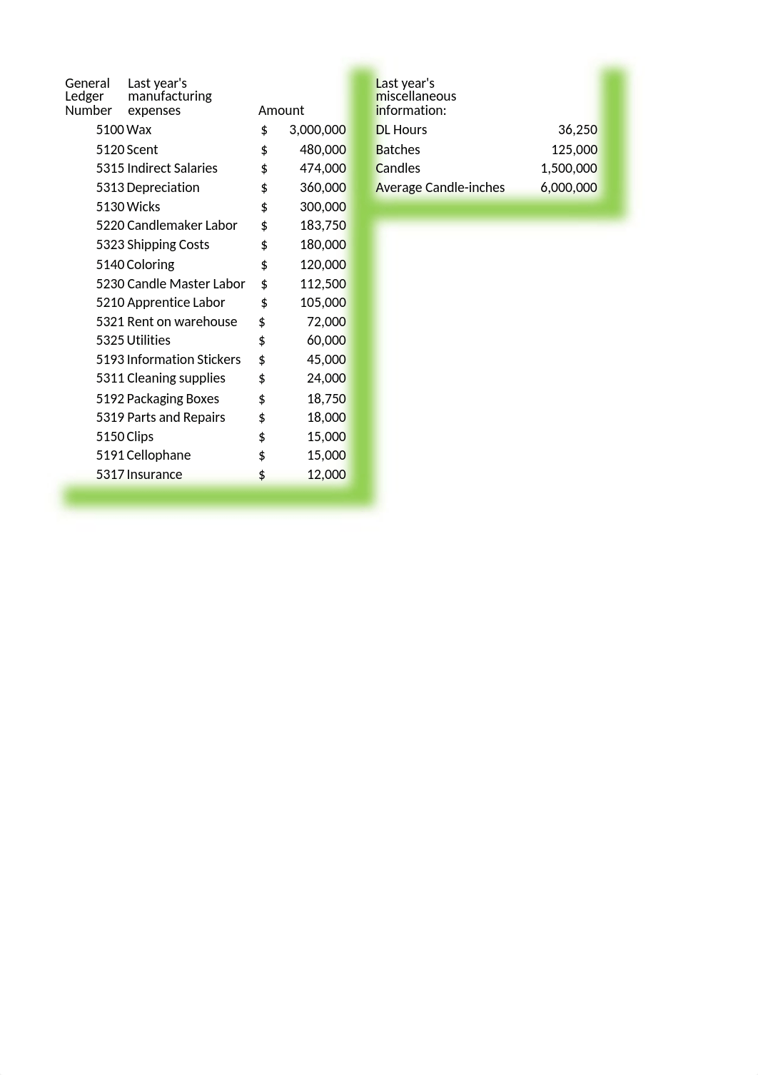 Wedgewood assignment chapter 2.xlsx_d8o64ur14pj_page1