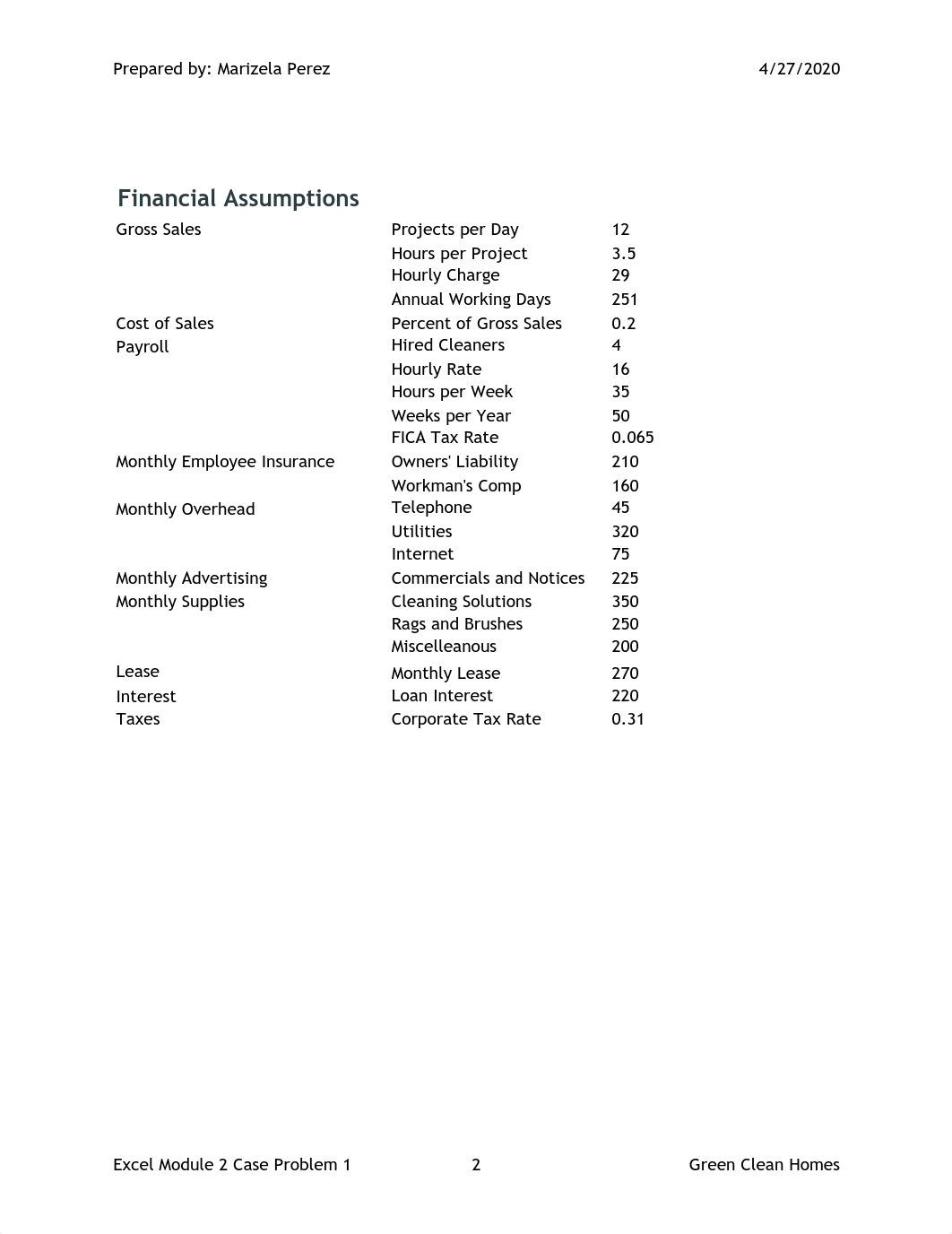 Excel Module 2 Case Problem 1 Green Clean Homes.pdf_d8o8u6hsx05_page2