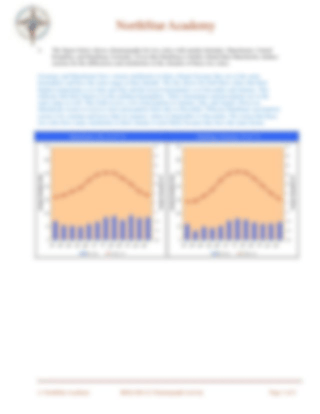 Brown,Emonae_BIOL200-32+Climatogram+Activity (1).docx_d8ob2nk230d_page3