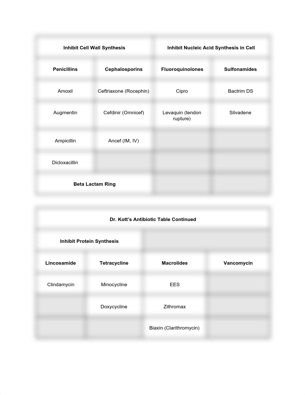 Pharm Study Guide - Kott NUR 504.pdf_d8obta81hax_page2