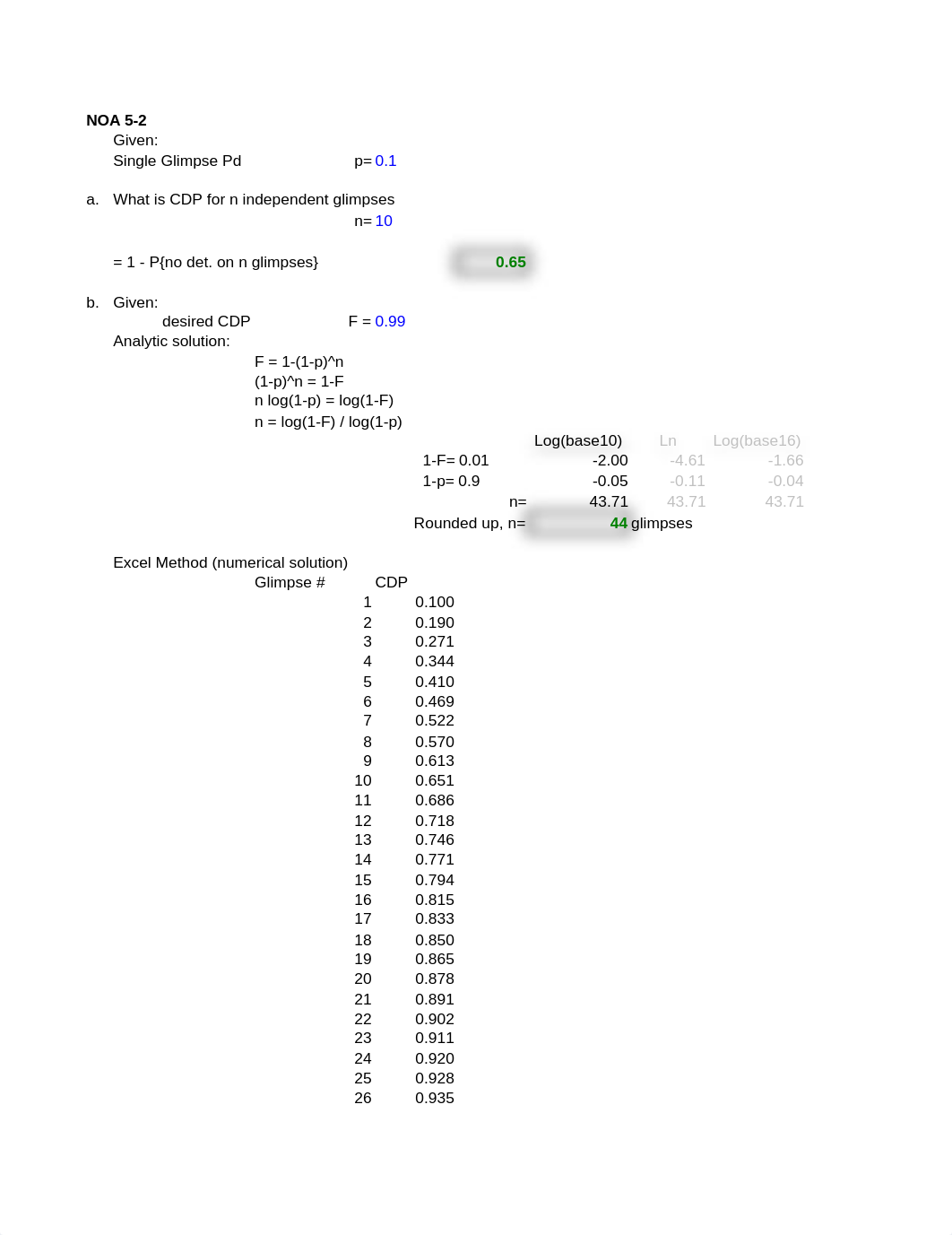 HW-solutions-Week 4 NOA 5-2-7-8 CDP glimpses-1.xlsx_d8oeq3667u8_page1