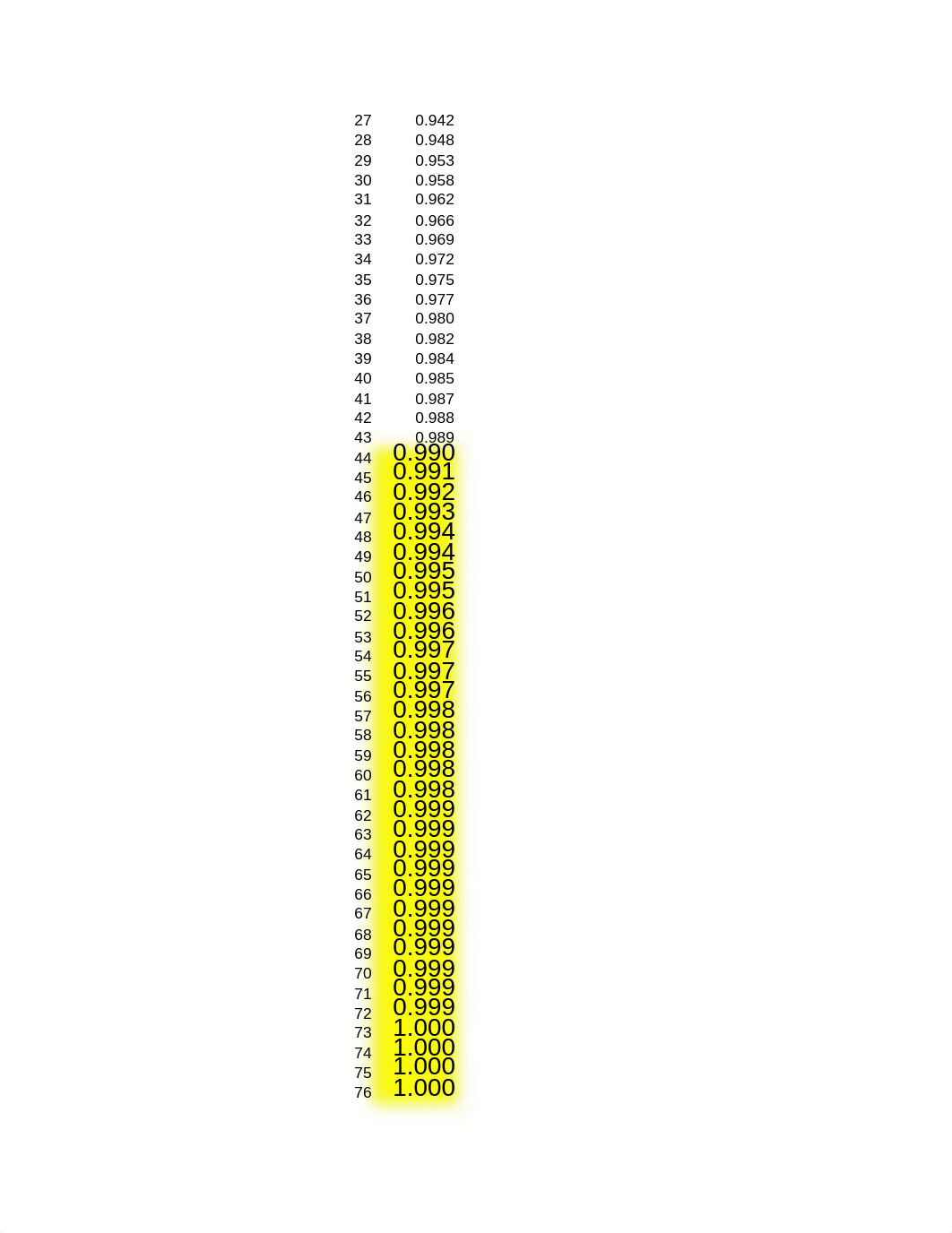 HW-solutions-Week 4 NOA 5-2-7-8 CDP glimpses-1.xlsx_d8oeq3667u8_page2