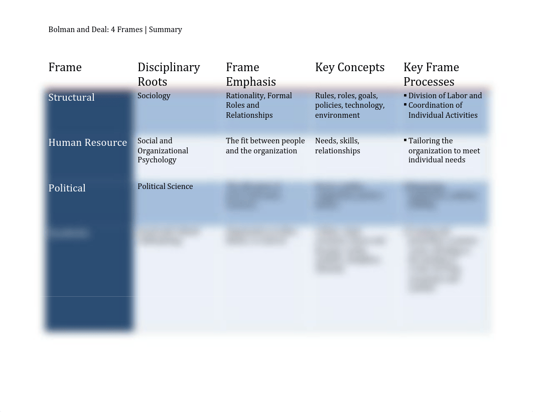 Bolman and Deal Summary of Frames.pdf_d8oiuo16bws_page1