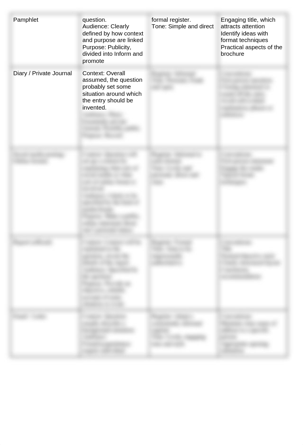 Paper 1_ IB Text Types.docx_d8ojstikp16_page2