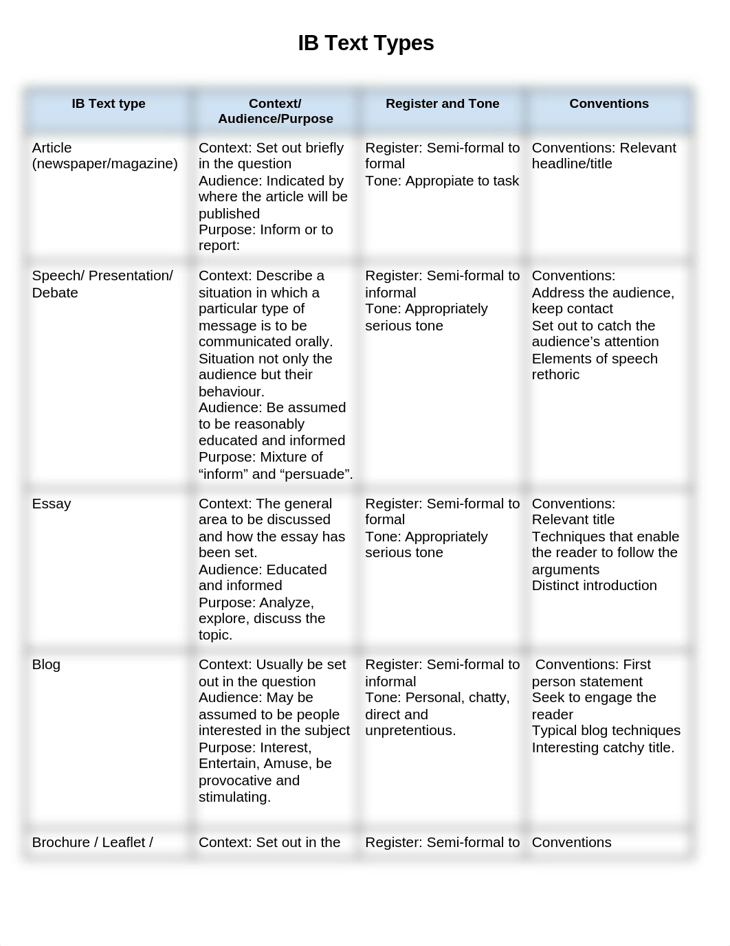 Paper 1_ IB Text Types.docx_d8ojstikp16_page1