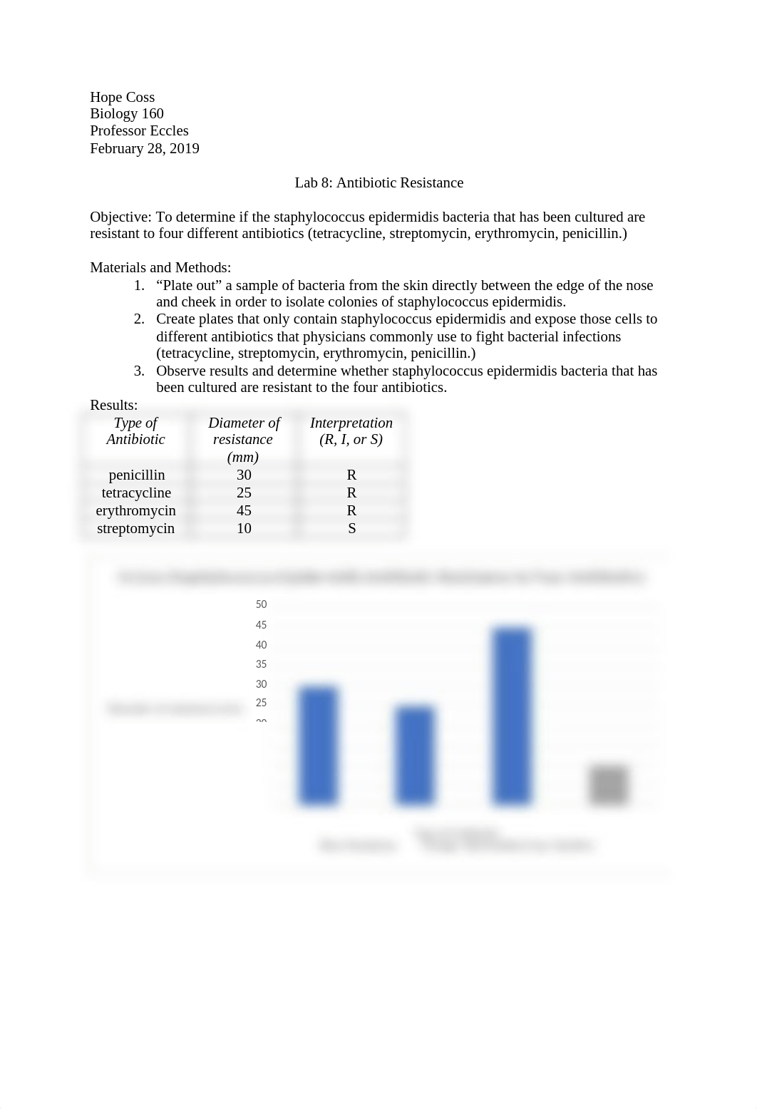 AntibioticsLab_CossHope.docx_d8ojumr7k0i_page1