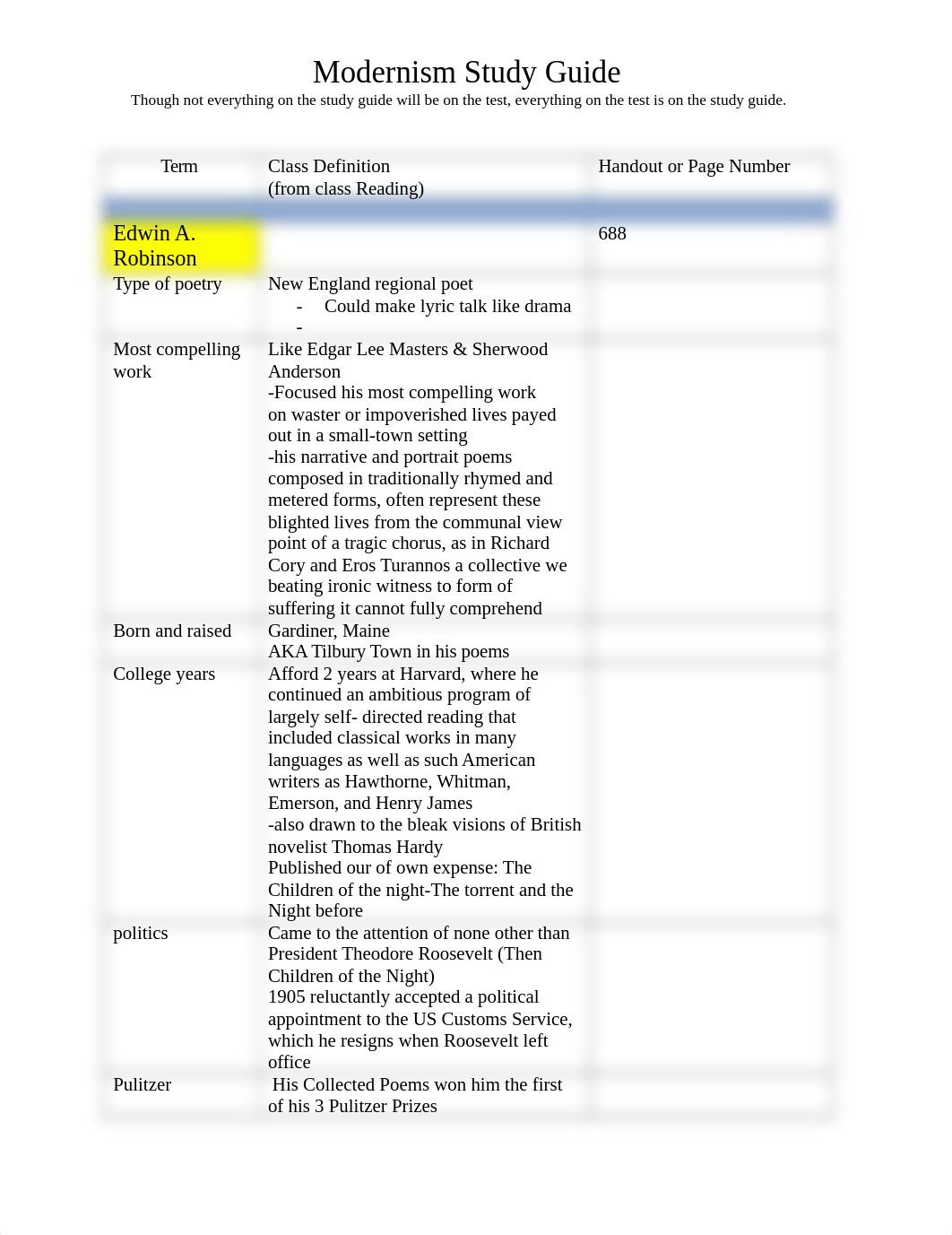 Modernism_StudyGuide 3.docx_d8ow5ps4uns_page1