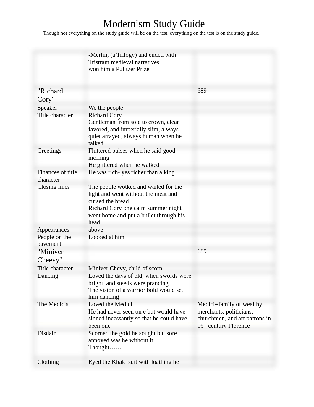 Modernism_StudyGuide 3.docx_d8ow5ps4uns_page2