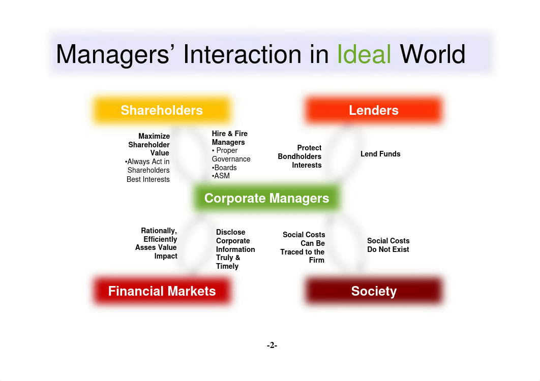 Accounting 8 - Reporting & Interacting With Users Of Financial Information.pdf_d8ow7nufeug_page2