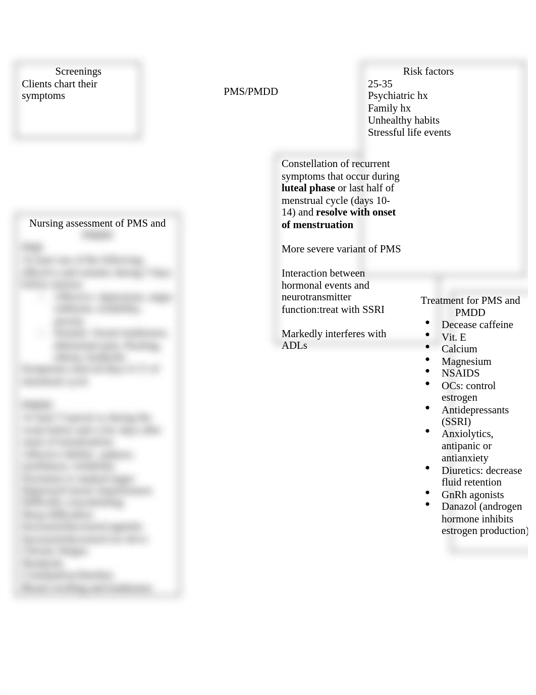 PMS and PMDD concept map.docx_d8owrbr6lib_page1