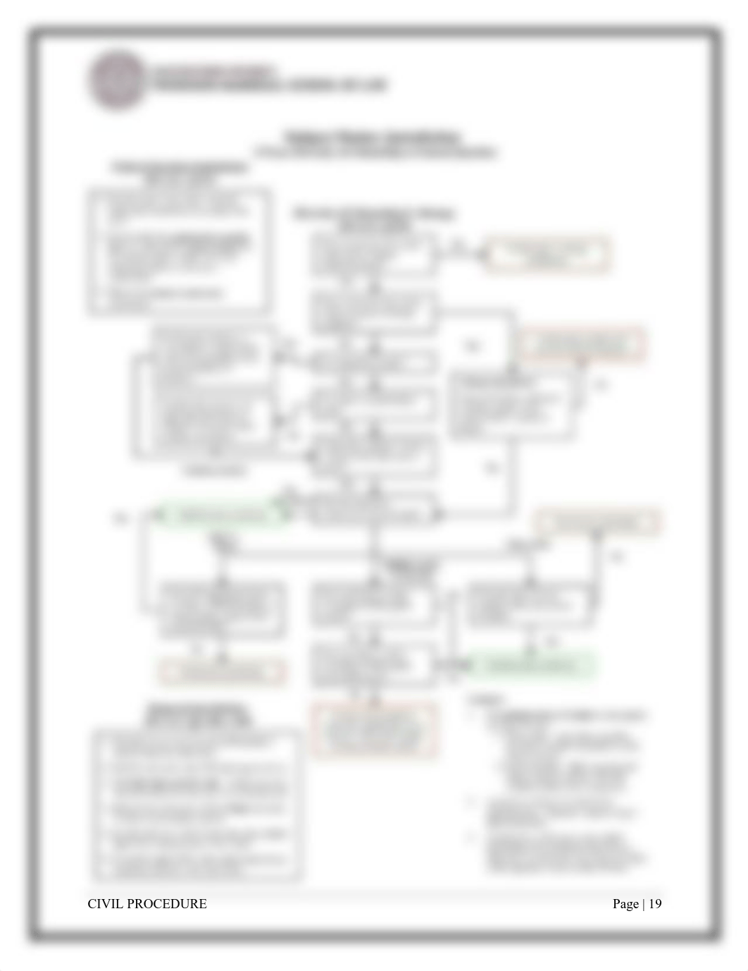 Civil Procedure Flow Charts.pdf_d8oxkwjkrsn_page1