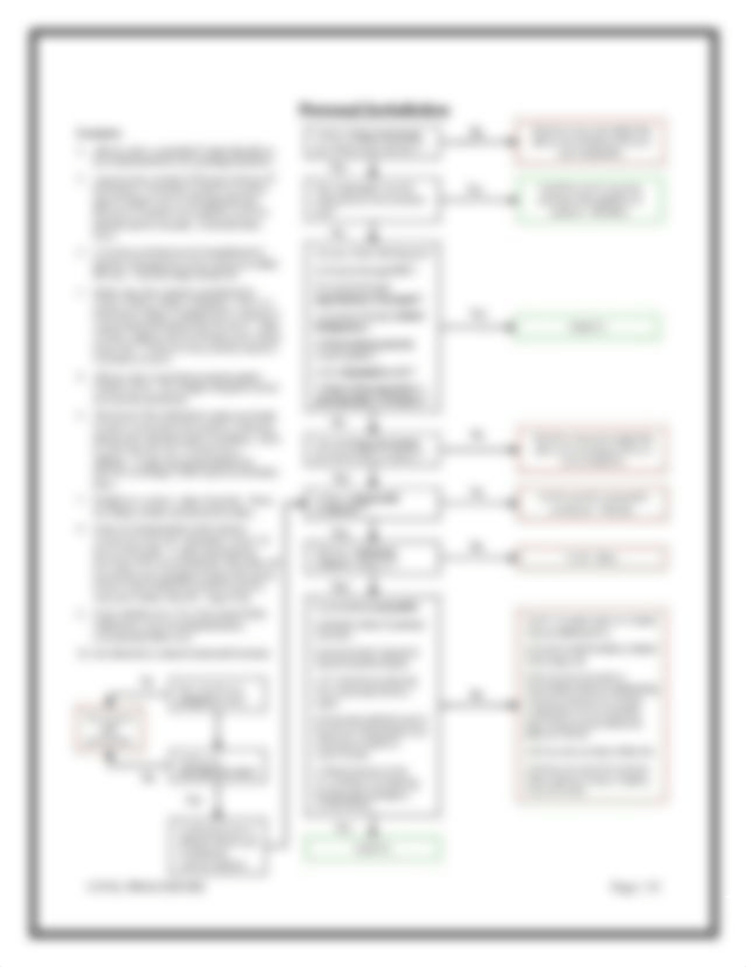 Civil Procedure Flow Charts.pdf_d8oxkwjkrsn_page3