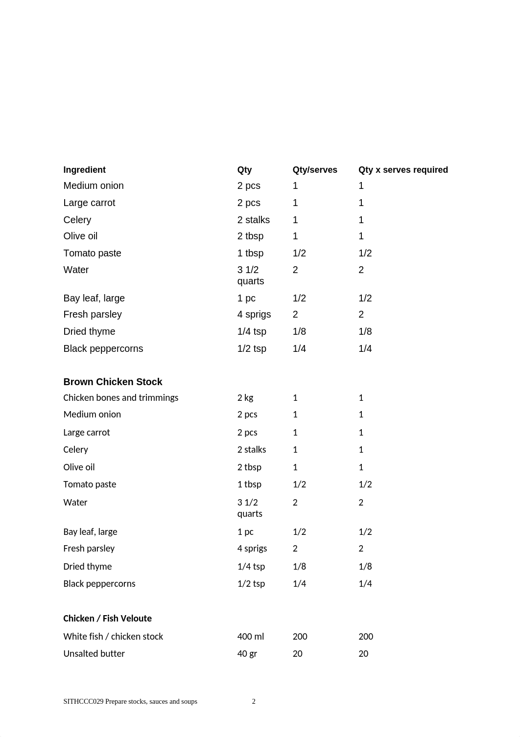 SITHCCC029 Service Planning Template.docx_d8p70xct0oz_page2