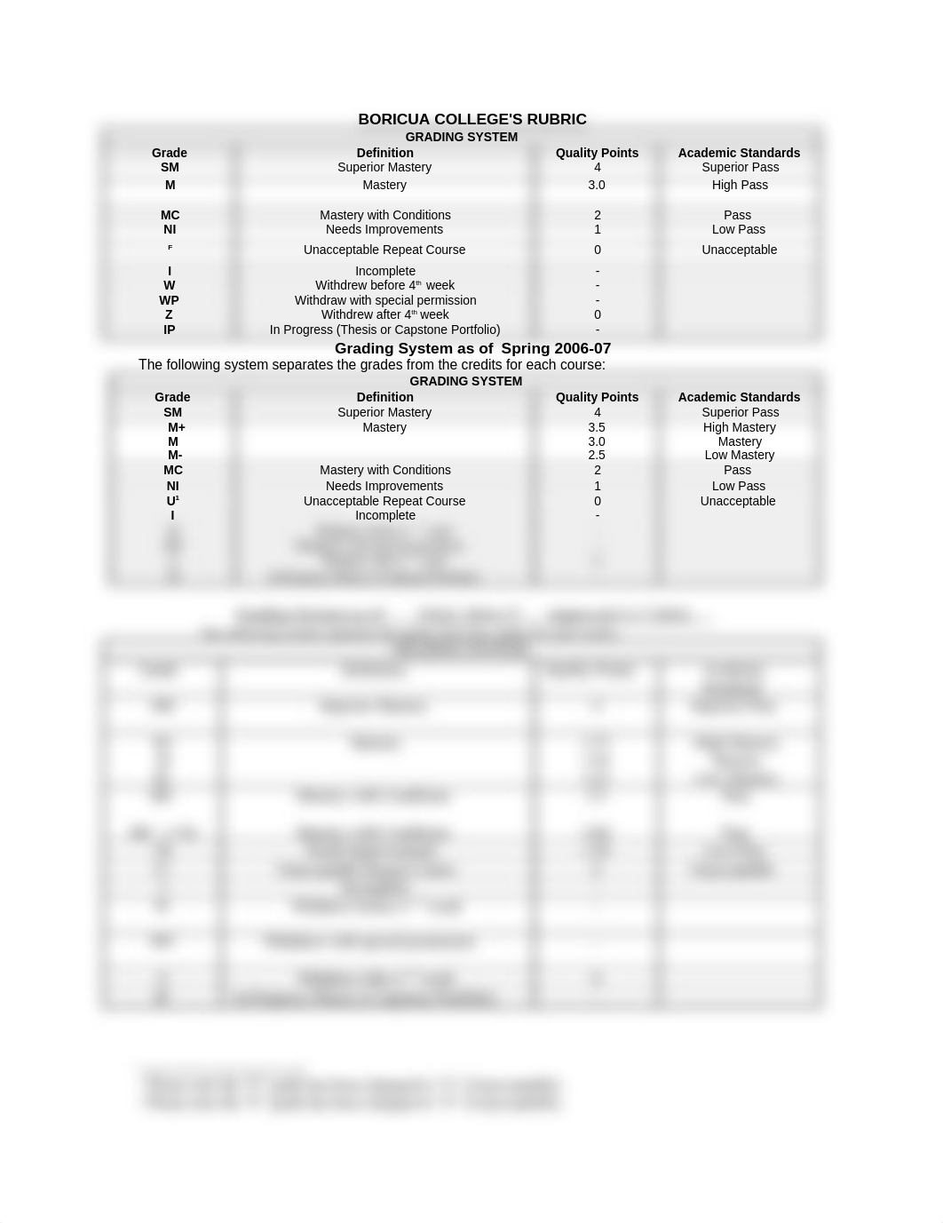 boricua college rubric.doc_d8p7jsd1itu_page1