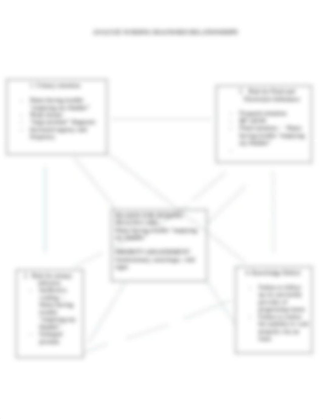 Case study#70 concept map.docx_d8pa8u4izf1_page5