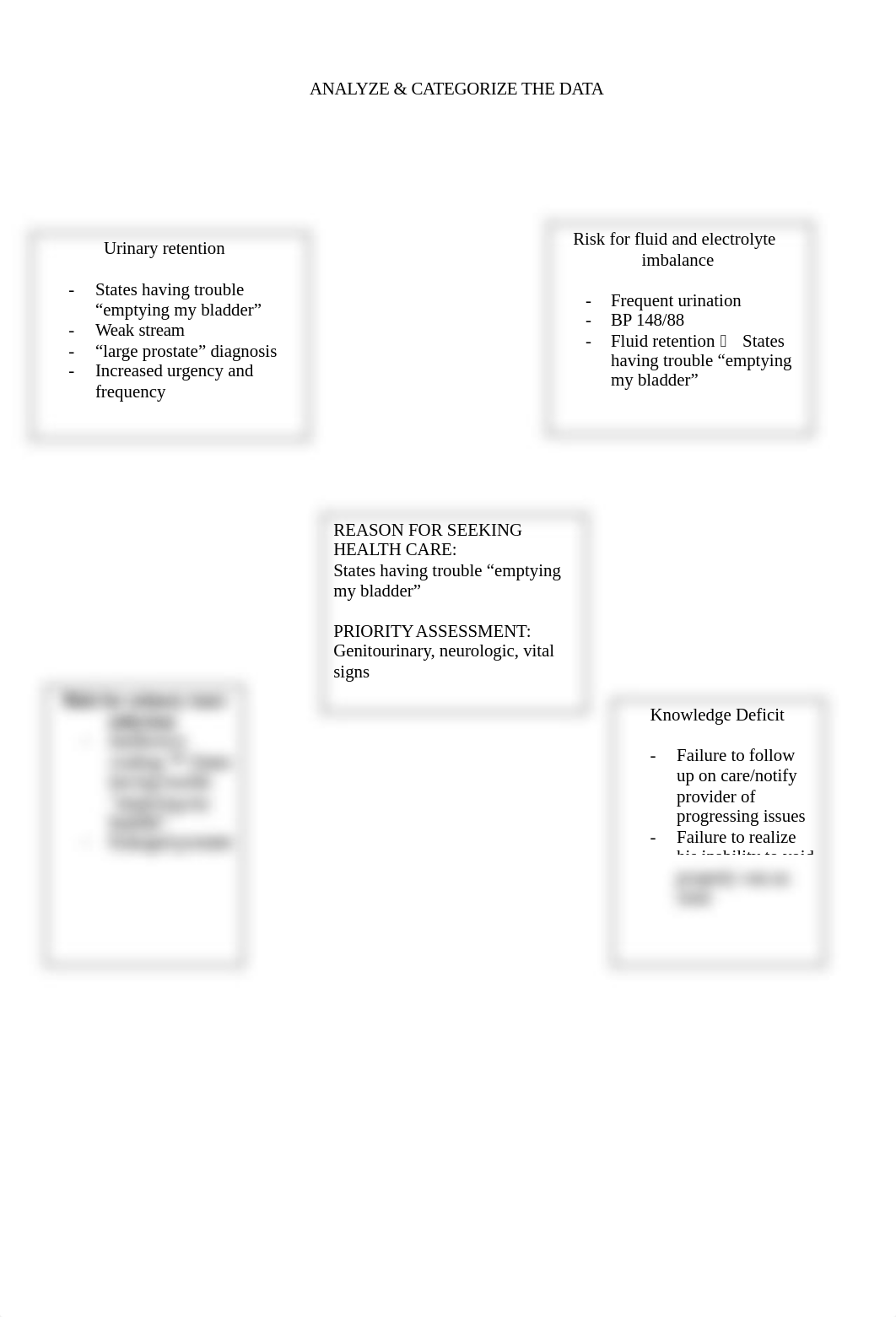 Case study#70 concept map.docx_d8pa8u4izf1_page4