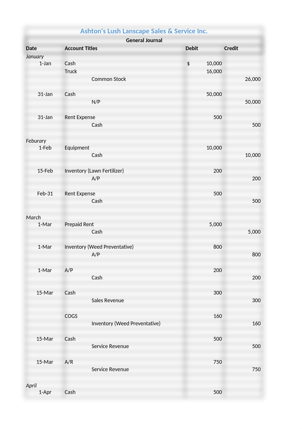 Project 1_d8pfd3nsk99_page1