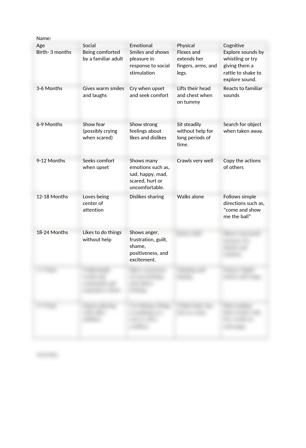 EDEC 101 Ass 1 Growth Development .docx_d8pfq2hcnwq_page1