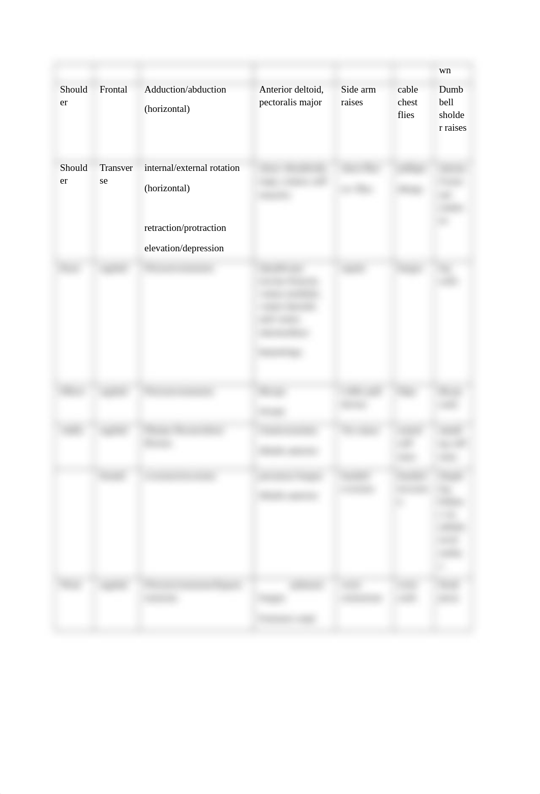 EXS 381 joint actions worksheet.docx_d8pgftm3yu3_page2