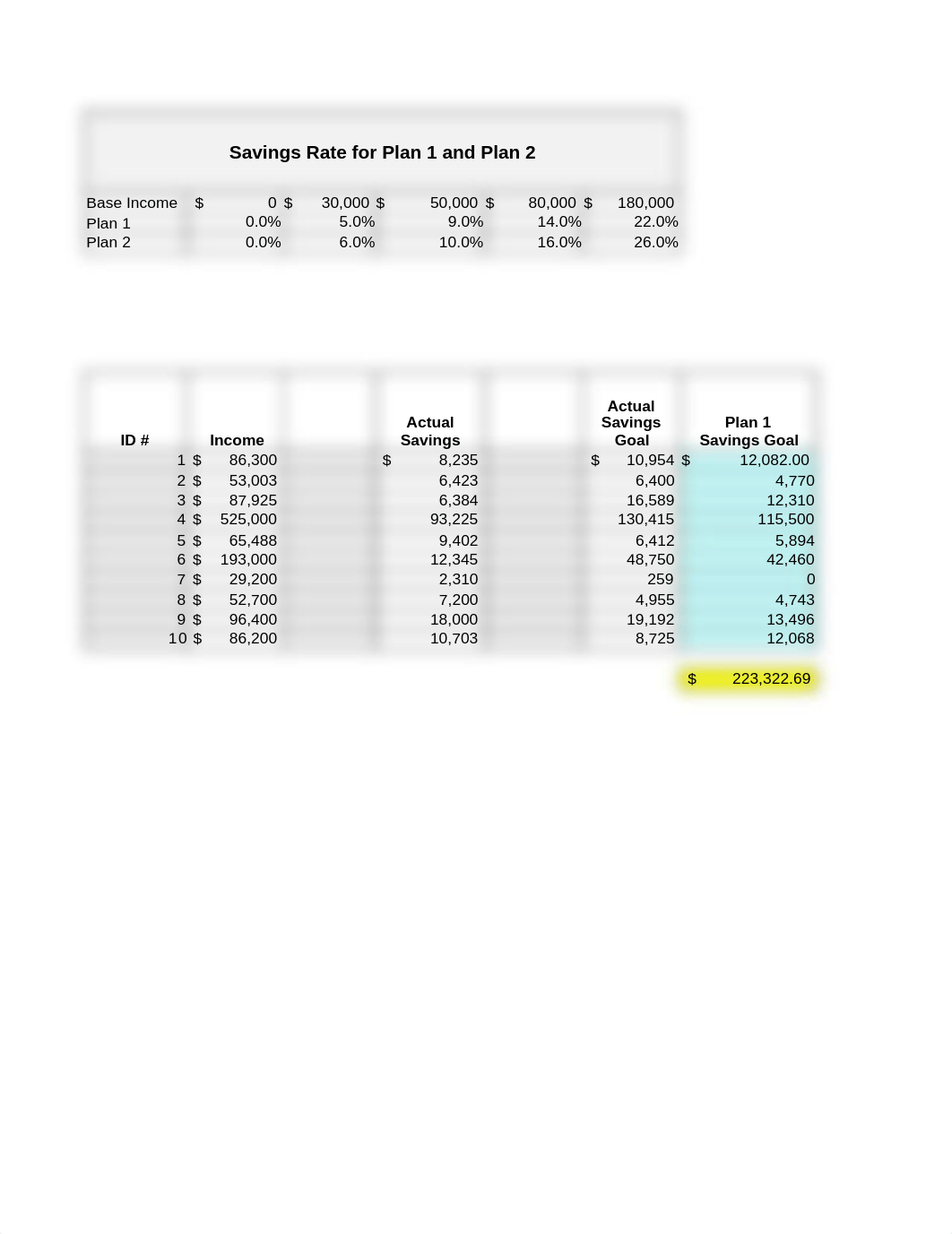 Homework 5 Boston Savings Group (1).xlsx_d8pomv7nugl_page1