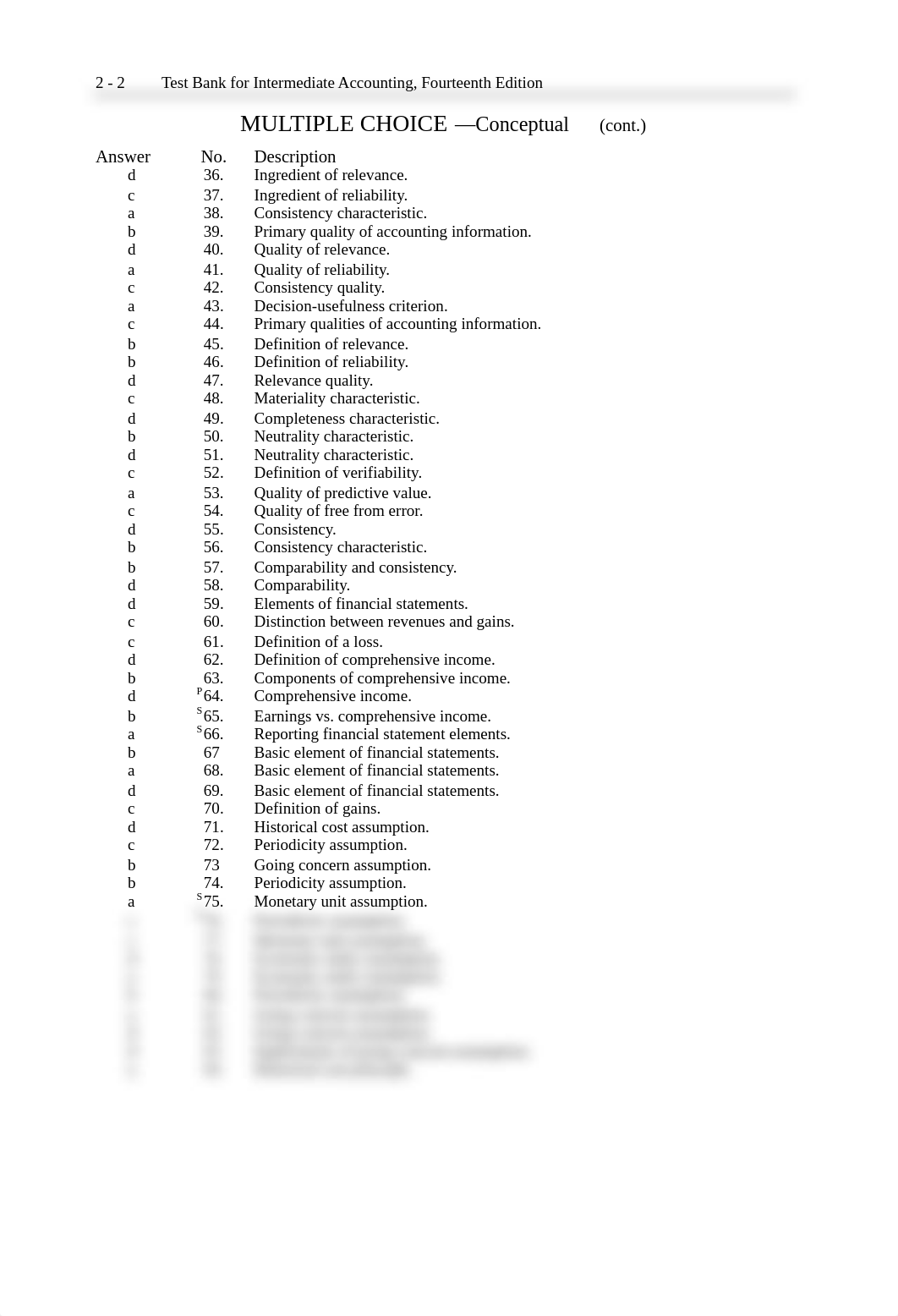 Chapter 2 - Test Bank_d8ppoe19r71_page2