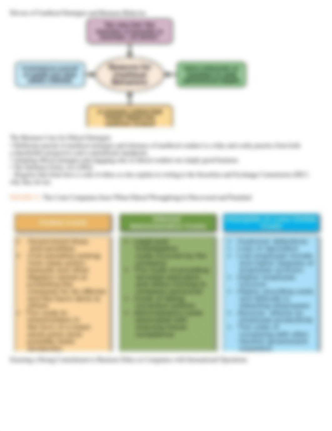 Strategic Management Chapter 9 - Lecture Notes.docx_d8psjr9s5v1_page2