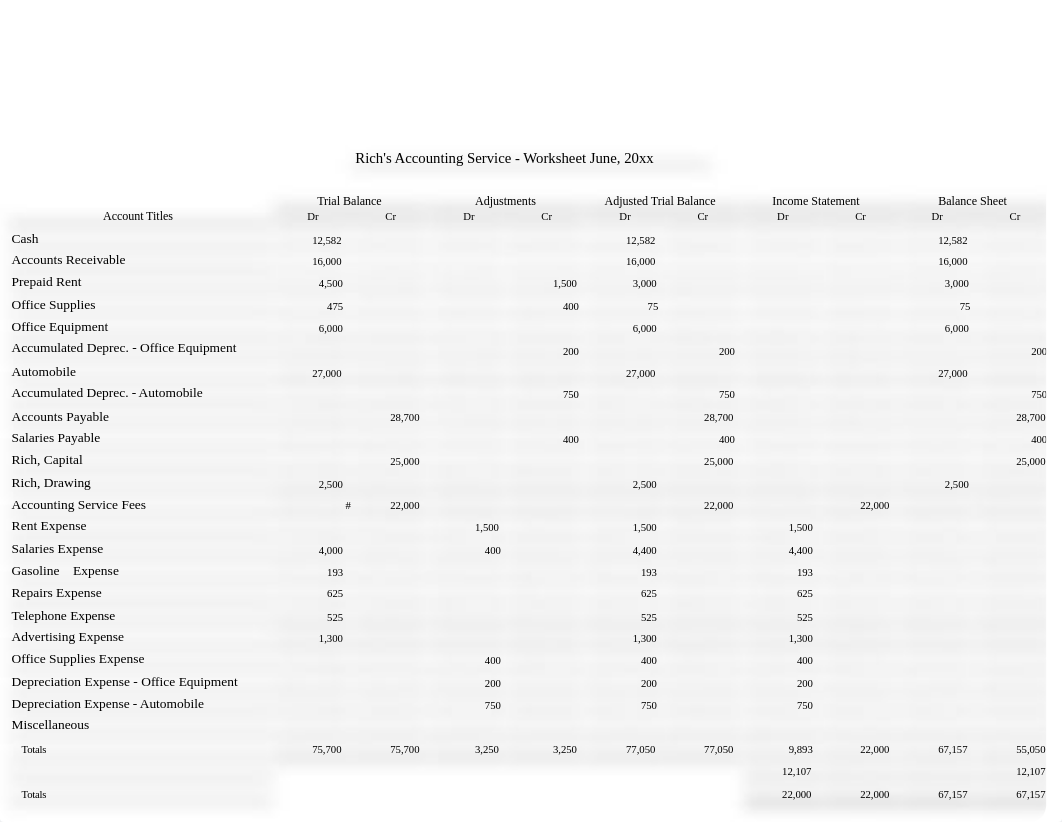 Worksheet, Statements & PC Trial Balance, June and July.xlsx_d8q2d7h5od3_page1