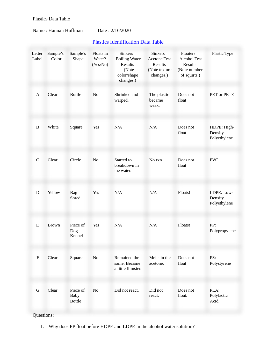 plastics_huffman.docx_d8q77jbfbn7_page1