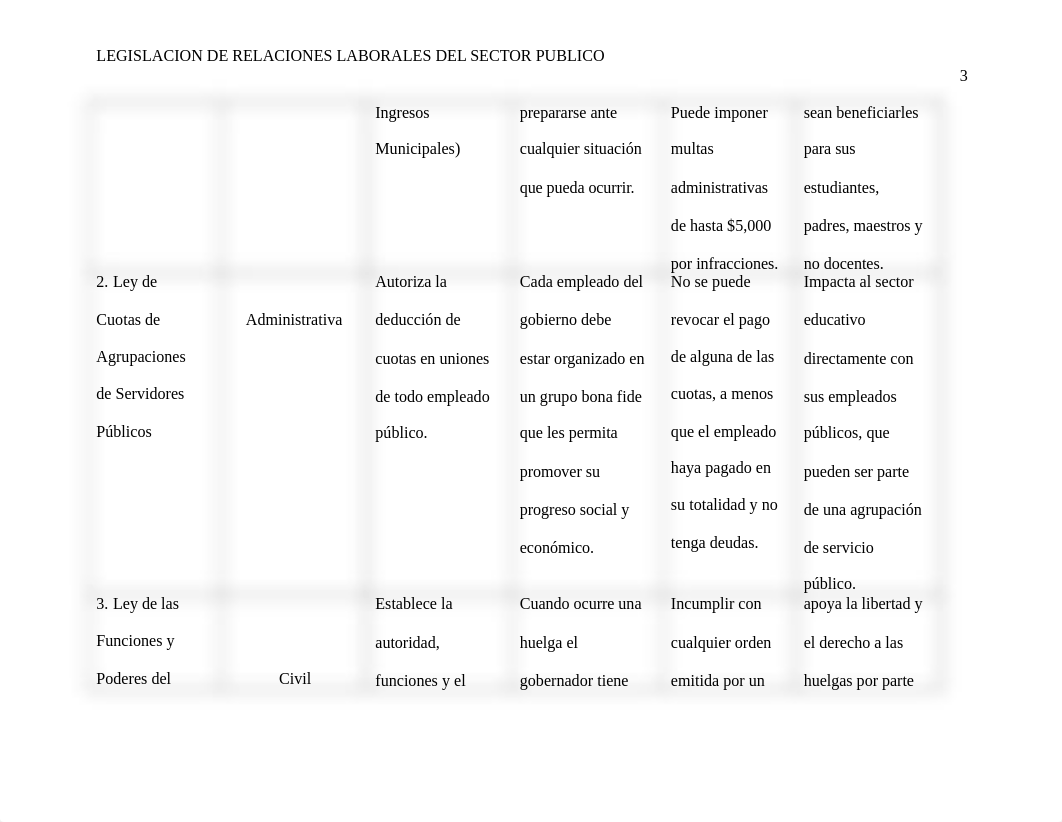 Tarea 3.1 Educ 5220.docx_d8qesz642sy_page3