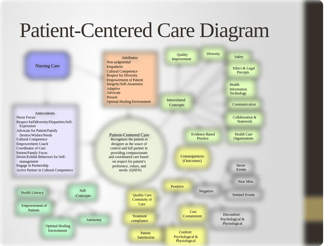 Patient-Centered Care ppt.pptx_d8qgl9okip2_page2