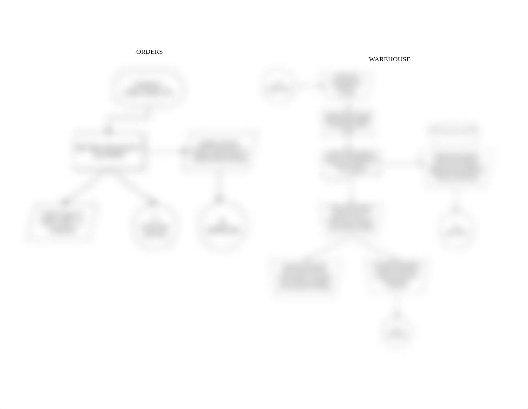 P Alvarado_McCloud Flowchart.pdf_d8qif21usyb_page1