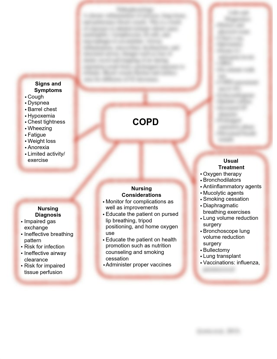 COPD template.pdf_d8qmxi46vc6_page1